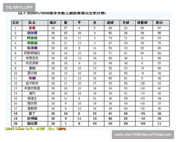 英超积分榜更新