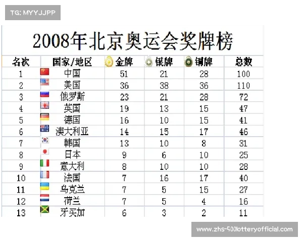 2008年北京奥运会金牌图案的艺术创新与文化象征分析 2008年北京奥运会金牌图案的艺术创新与文化象征分析
